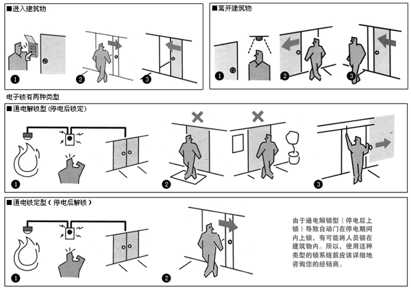 ��������ʽ�Ž�����