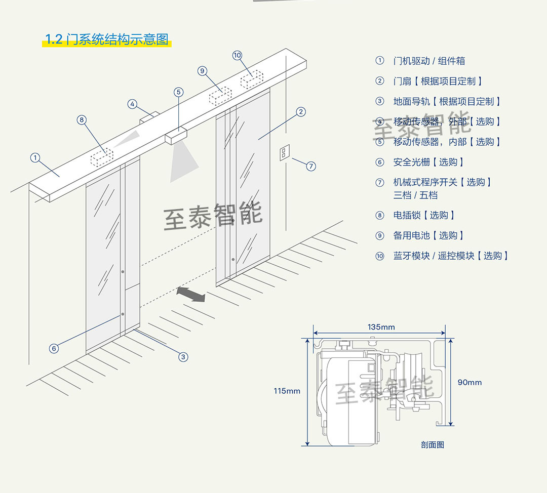�����Զ���EC90-2