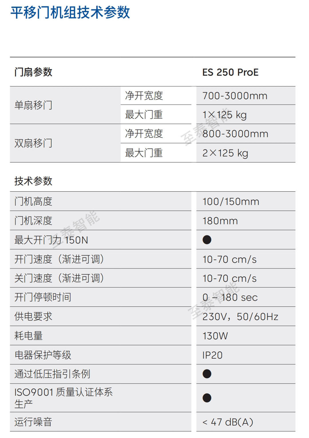 ����ES250�Զ���