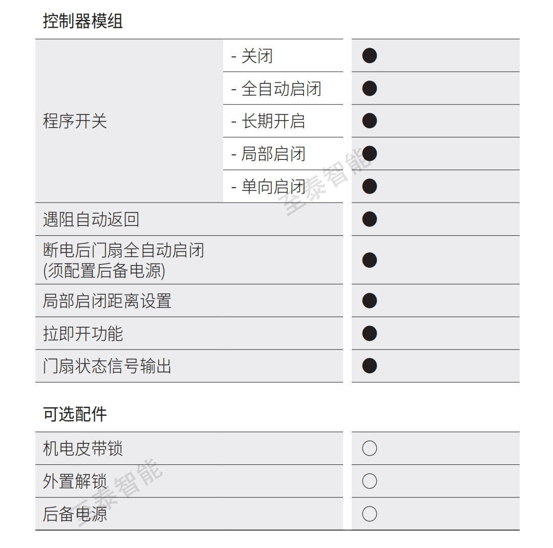 �����Զ���ES250