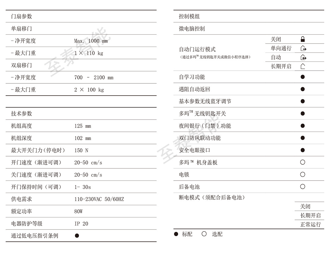 �����Զ��� ES68S ��Ӧ��