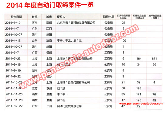 �����Զ��Ŵ��