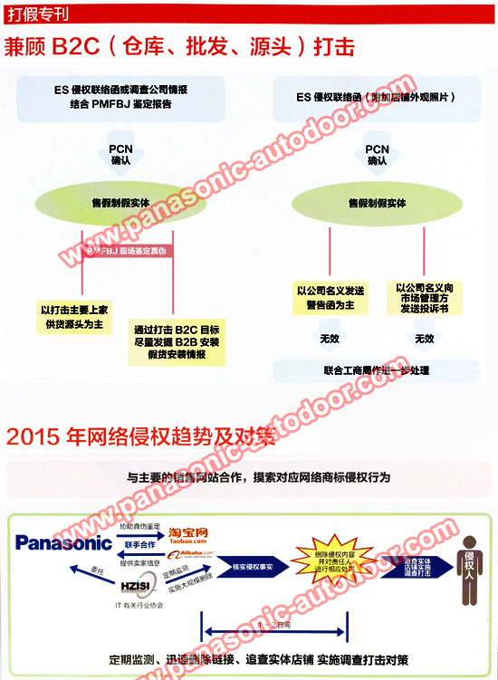 �����Զ��Ŵ��