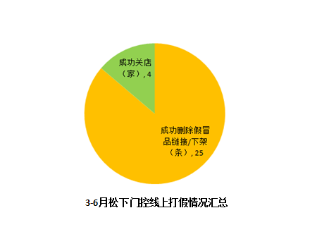 �����Զ��Ŵ��